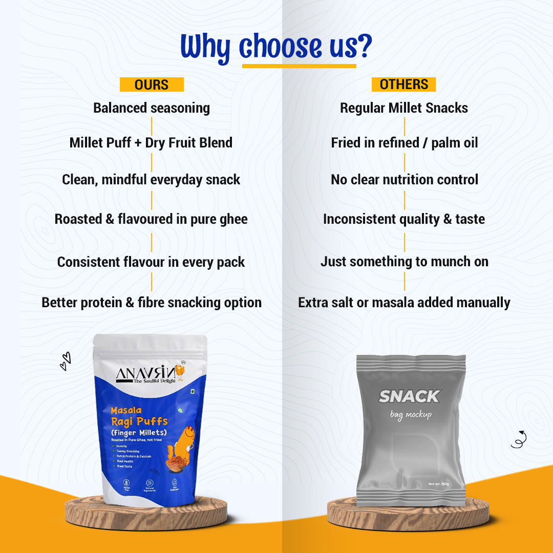 Roasted Ragi Puffs